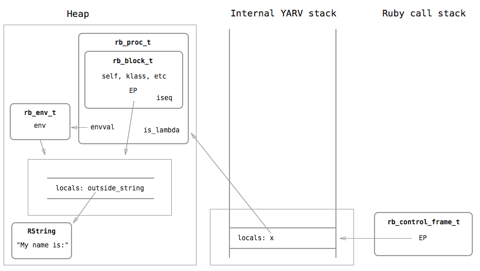 lambda-step2