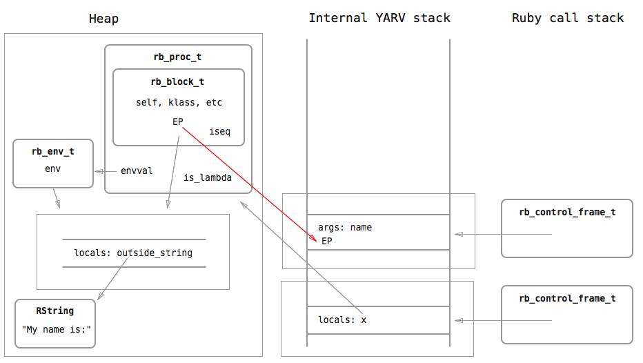 lambda-step3